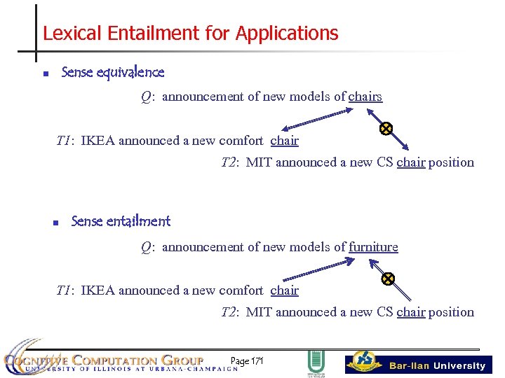 Lexical Entailment for Applications Sense equivalence n Q: announcement of new models of chairs
