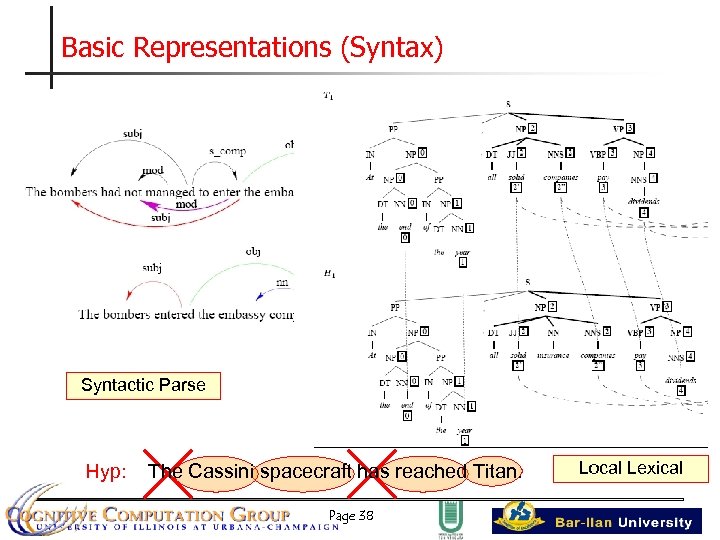 Basic Representations (Syntax) Syntactic Parse Hyp: The Cassini spacecraft has reached Titan. Page 38
