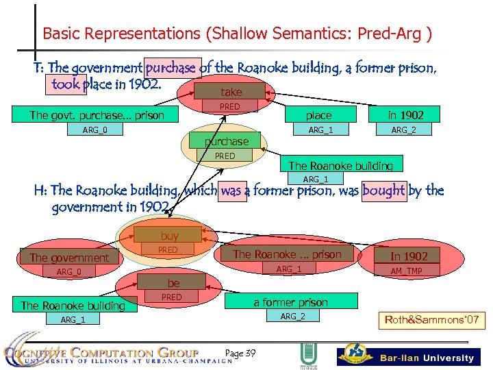 Basic Representations (Shallow Semantics: Pred-Arg ) T: The government purchase of the Roanoke building,