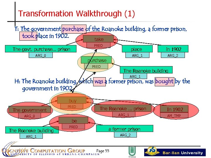Transformation Walkthrough (1) T: The government purchase of the Roanoke building, a former prison,