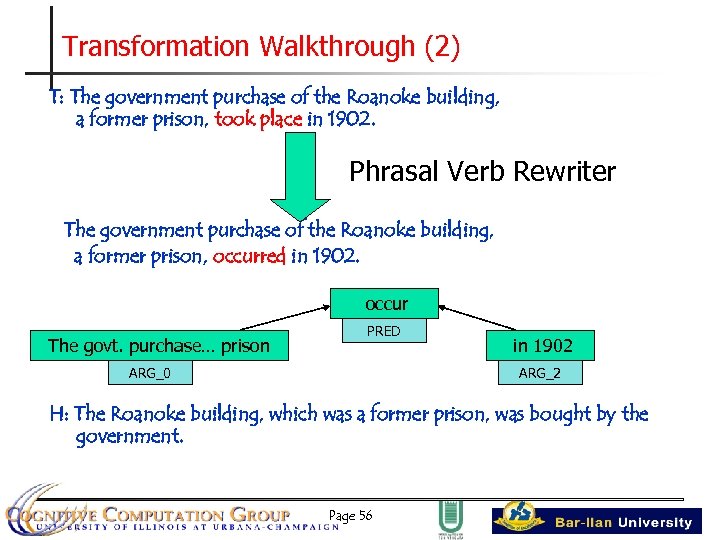 Transformation Walkthrough (2) T: The government purchase of the Roanoke building, a former prison,