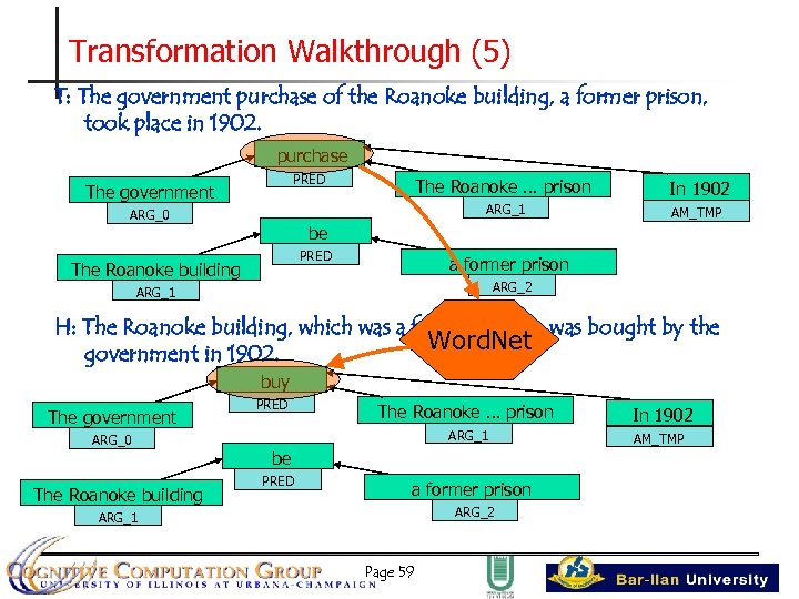 Transformation Walkthrough (5) T: The government purchase of the Roanoke building, a former prison,
