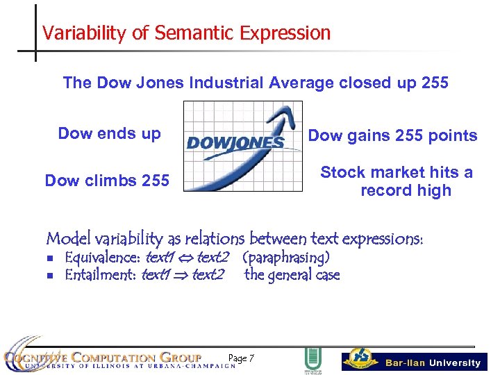 Variability of Semantic Expression The Dow Jones Industrial Average closed up 255 Dow ends