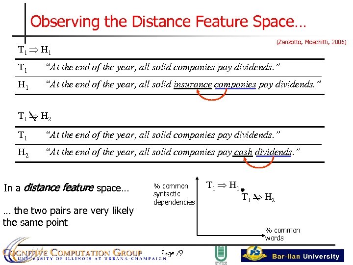 Observing the Distance Feature Space… (Zanzotto, Moschitti, 2006) T 1 H 1 T 1