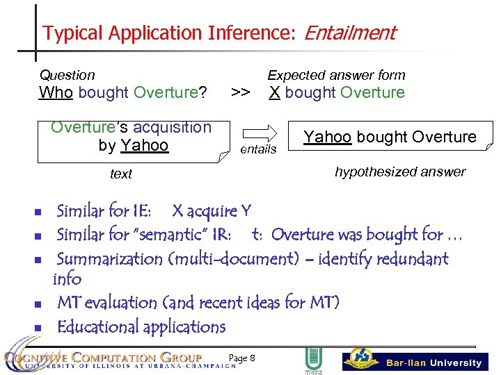 Typical Application Inference: Entailment Question Who bought Overture? Overture’s acquisition by Yahoo >> n