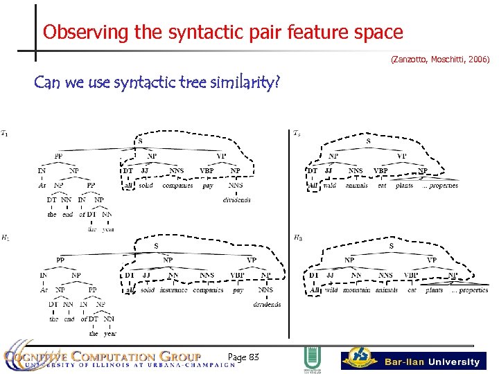 Observing the syntactic pair feature space (Zanzotto, Moschitti, 2006) Can we use syntactic tree