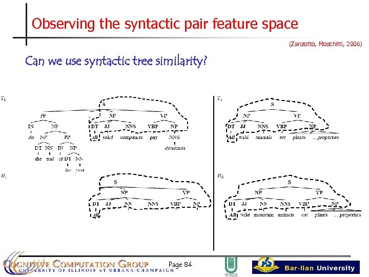 Observing the syntactic pair feature space (Zanzotto, Moschitti, 2006) Can we use syntactic tree