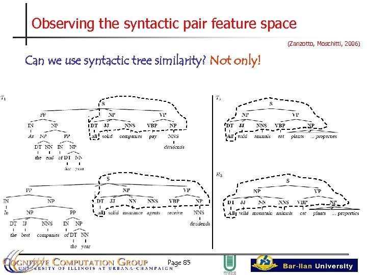 Observing the syntactic pair feature space (Zanzotto, Moschitti, 2006) Can we use syntactic tree