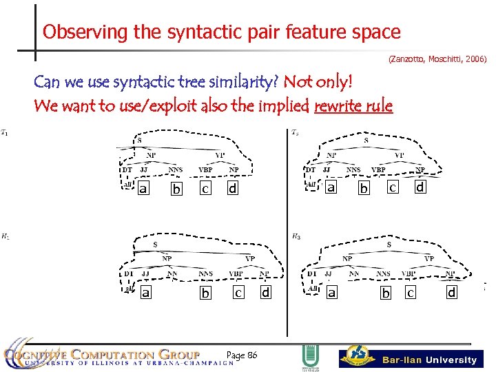 Observing the syntactic pair feature space (Zanzotto, Moschitti, 2006) Can we use syntactic tree