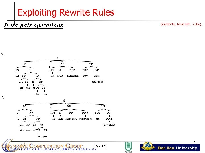 Exploiting Rewrite Rules Intra-pair operations (Zanzotto, Moschitti, 2006) Page 89 