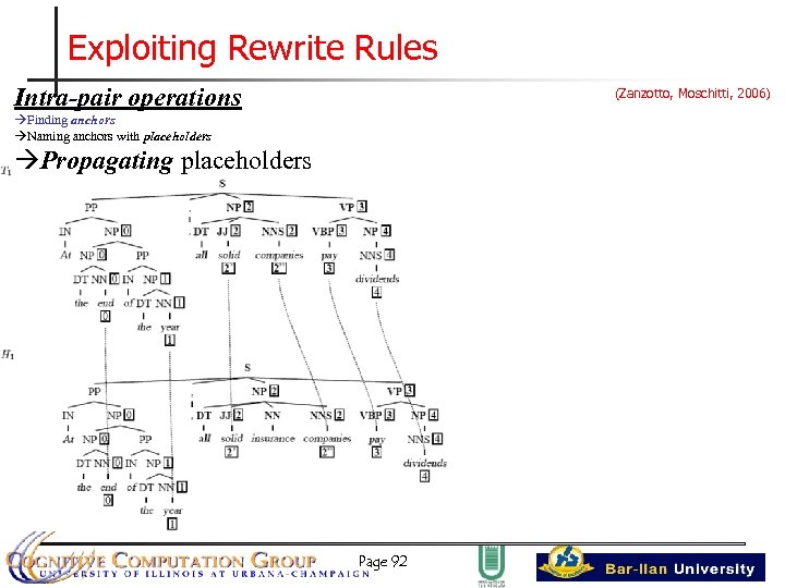 Exploiting Rewrite Rules Intra-pair operations (Zanzotto, Moschitti, 2006) Finding anchors Naming anchors with placeholders