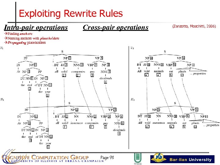 Exploiting Rewrite Rules Intra-pair operations Cross-pair operations Finding anchors Naming anchors with placeholders Propagating