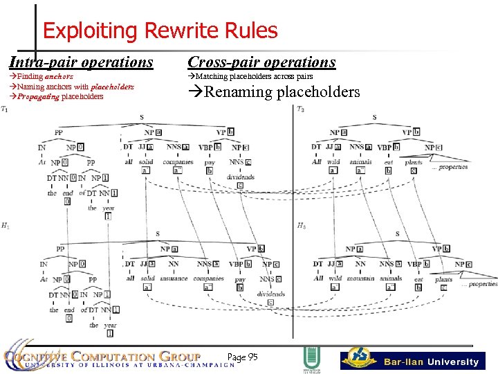 Exploiting Rewrite Rules Intra-pair operations Cross-pair operations Finding anchors Naming anchors with placeholders Propagating