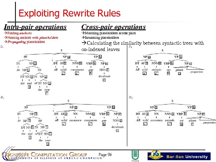 Exploiting Rewrite Rules Intra-pair operations Cross-pair operations Finding anchors Naming anchors with placeholders Propagating