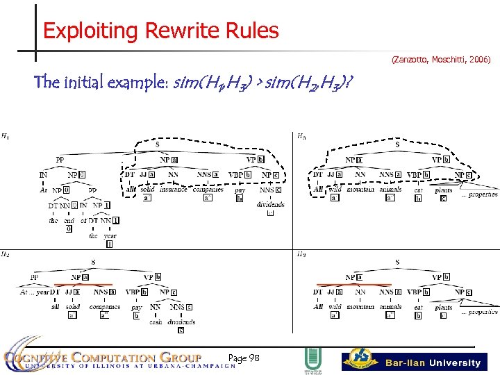 Exploiting Rewrite Rules (Zanzotto, Moschitti, 2006) The initial example: sim(H 1, H 3) >