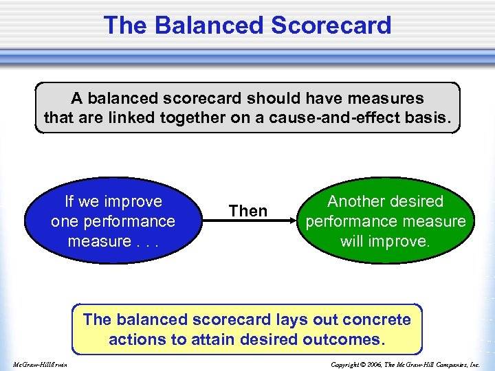 Standard Costs and the Balanced Scorecard Chapter Ten