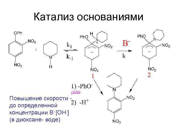Катализ основаниями Повышение скорости до определенной концентрации B- [OH-] (в диоксане- воде) 