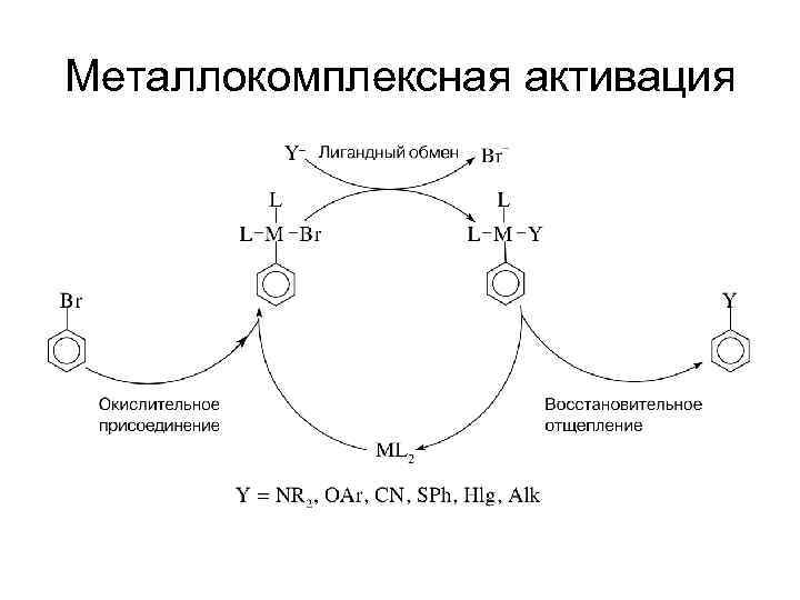 Металлокомплексная активация 