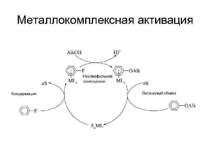 Металлокомплексная активация 
