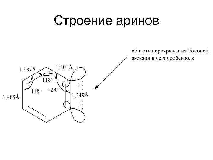 Строение аринов 