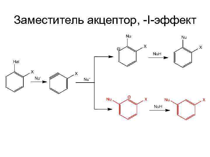 Заместитель акцептор, -I-эффект 