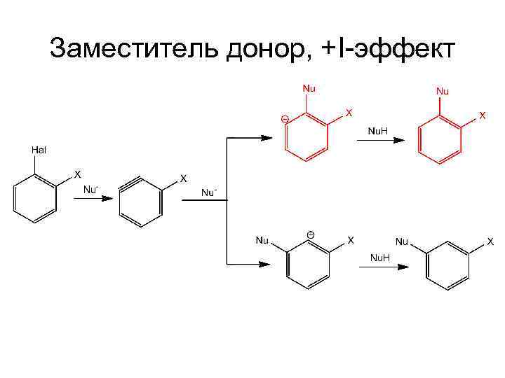 Заместитель донор, +I-эффект 