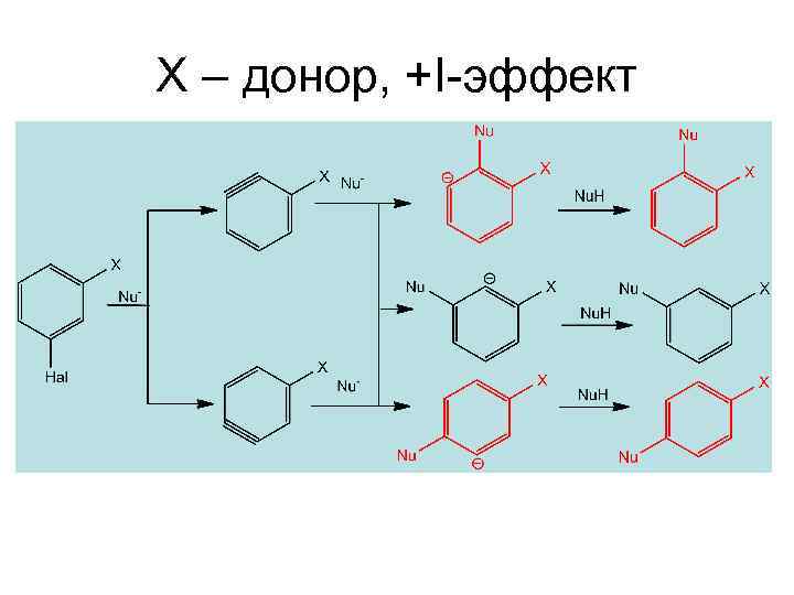 X – донор, +I-эффект 