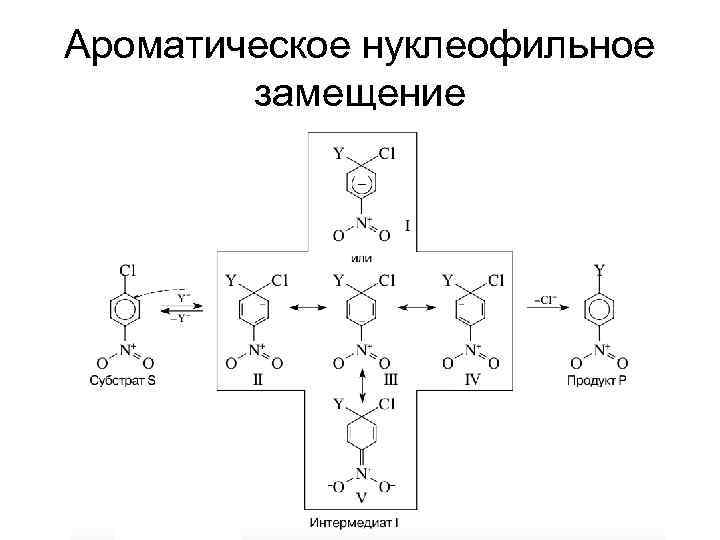 Схема химии