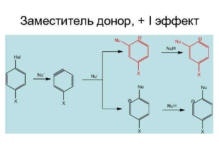 Заместитель донор, + I эффект 