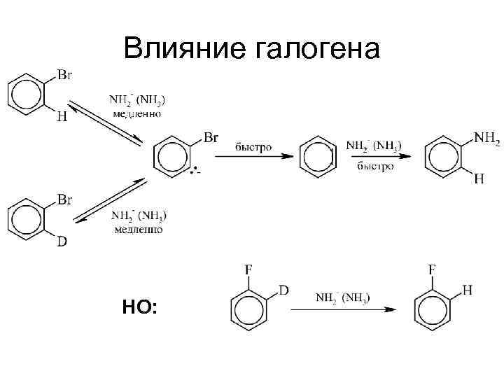 Влияние галогена НО: 