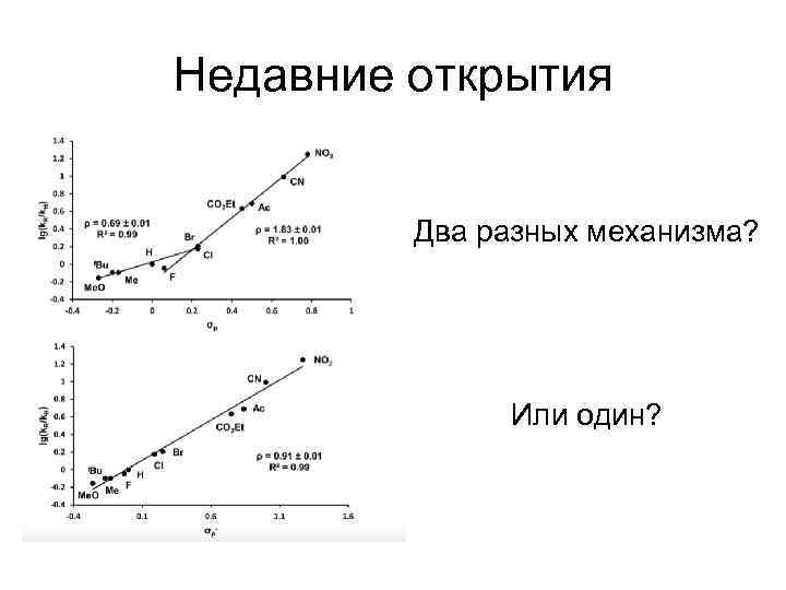 Недавние открытия Два разных механизма? Или один? 
