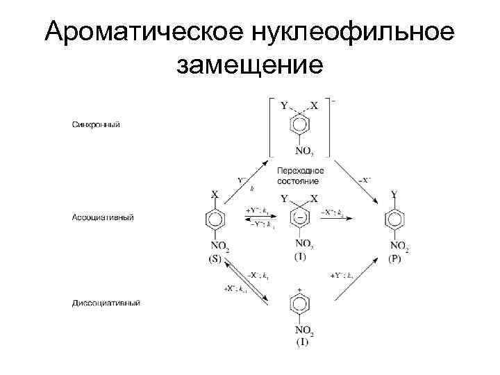 Схема нуклеофильного замещения