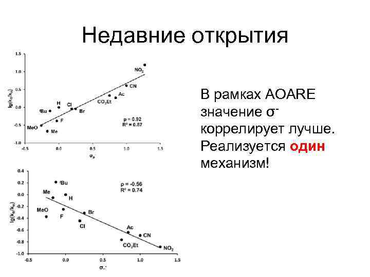 Недавние открытия В рамках AOARE значение σкоррелирует лучше. Реализуется один механизм! 