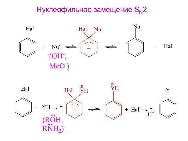 Нуклеофильное замещение SN 2 