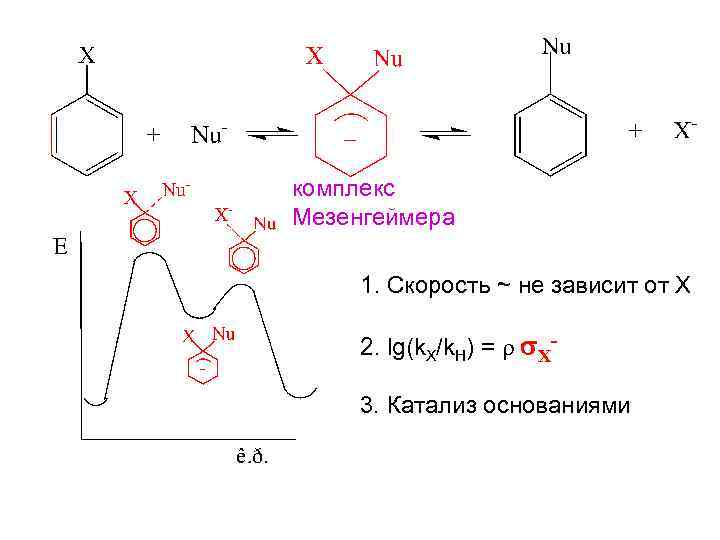 комплекс Мезенгеймера 1. Скорость ~ не зависит от Х 2. lg(k. X/k. H) =