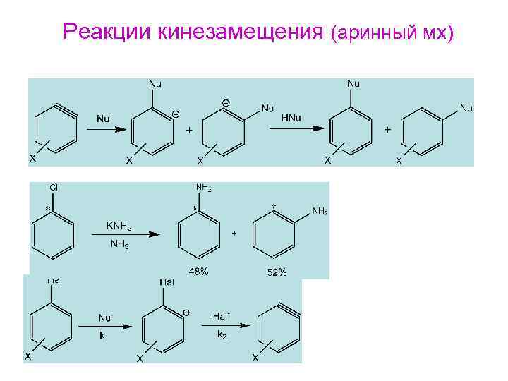 Реакции кинезамещения (аринный мх) 