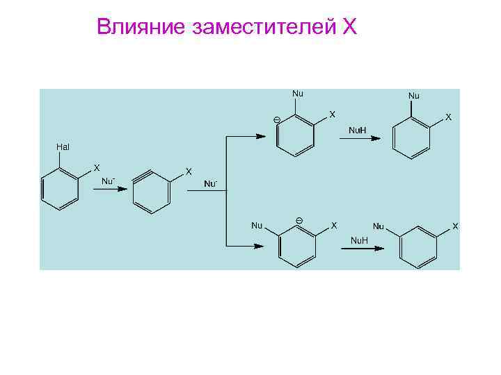 Влияние заместителей Х 
