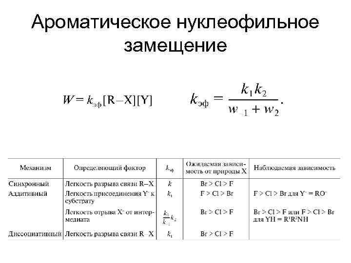 Ароматическое нуклеофильное замещение 