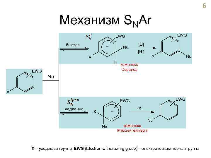 6 Механизм SNAr быстро комплекс Сервиса Nu- медленно комплекс Мейзенгеймера X – уходящая группа,