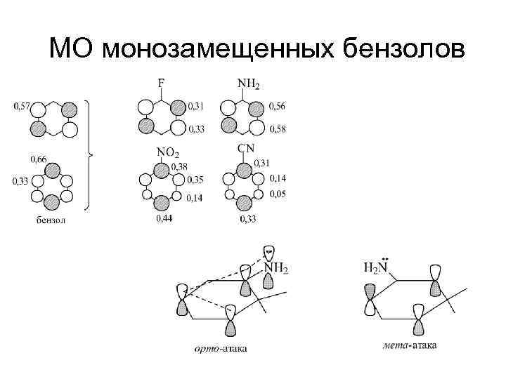 Какие из приведенных на рисунке структур соответствуют бензолу