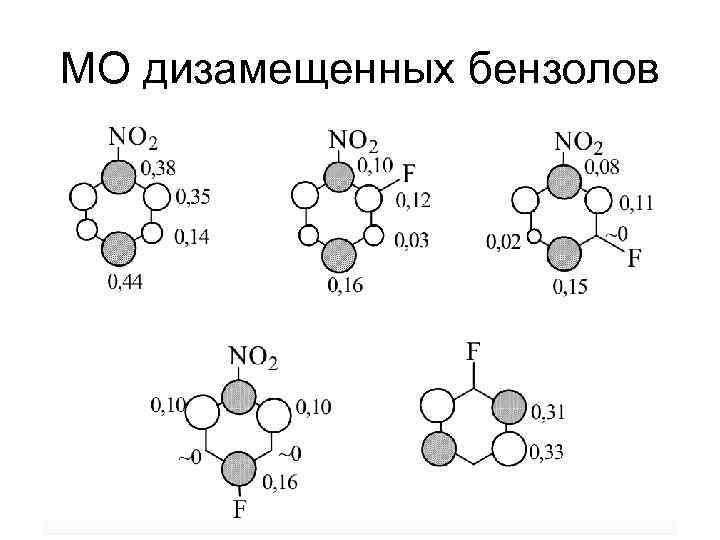 МО дизамещенных бензолов 