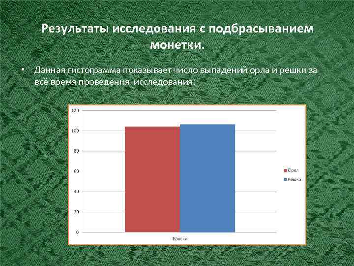 Результаты исследования с подбрасыванием монетки. • Данная гистограмма показывает число выпадений орла и решки