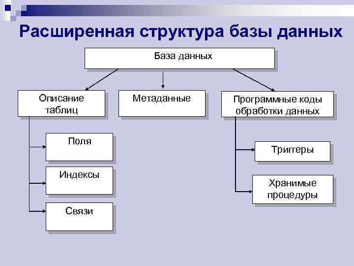 Структура заметки