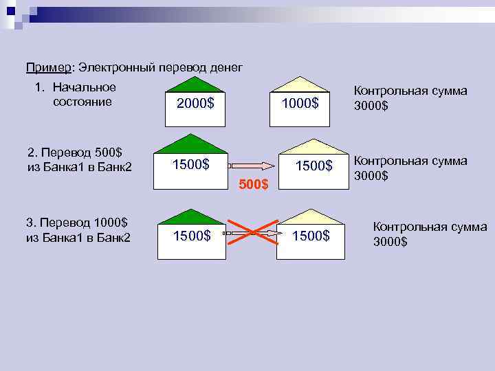 Пример: Электронный перевод денег 1. Начальное состояние 2. Перевод 500$ из Банка 1 в