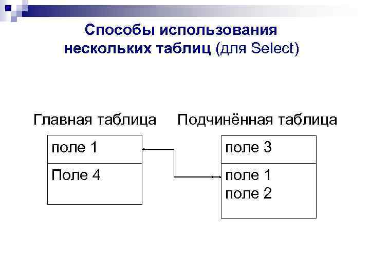 Sql запрос несколько условий