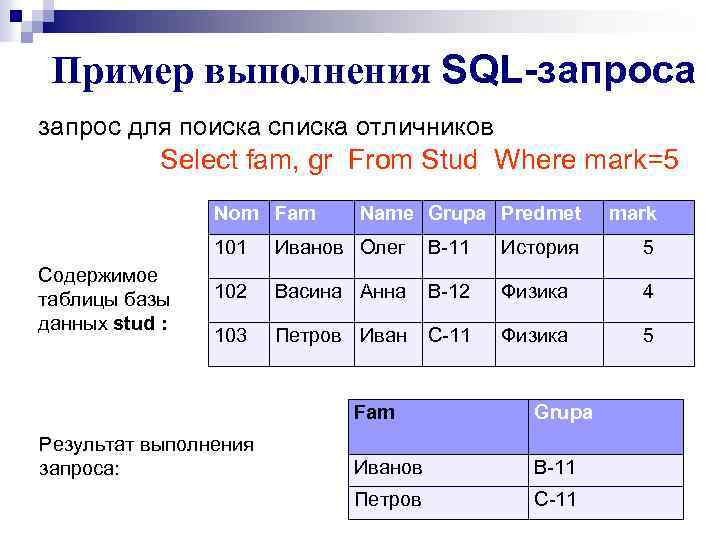 Типы выводимых данных. Таблица SQL запросов. Базы данных в SQL запросы таблица. Запросы к базе данных SQL. Язык SQL запросов таблица.