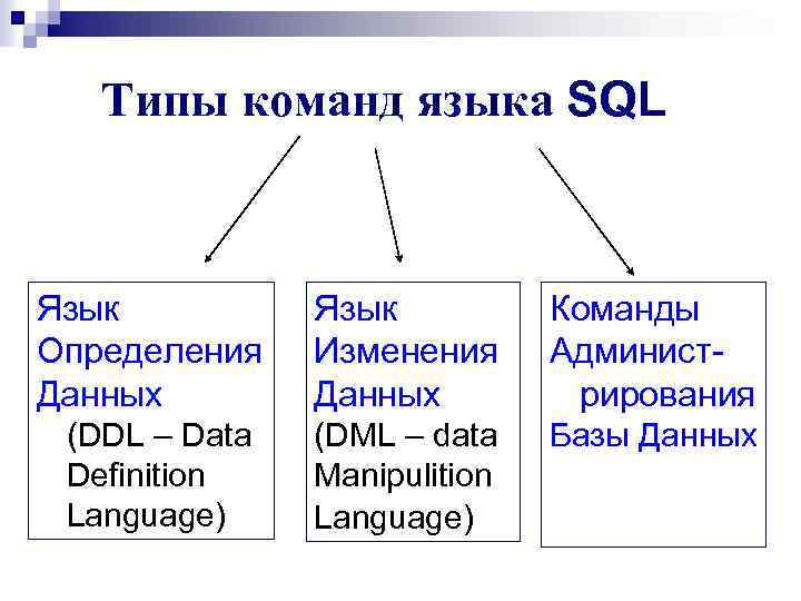 Языки баз данных