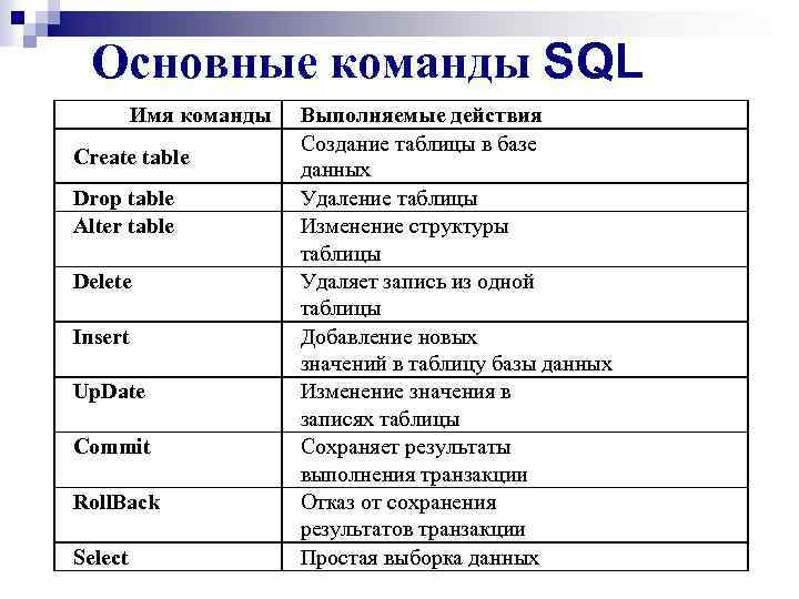 Функция определения данных