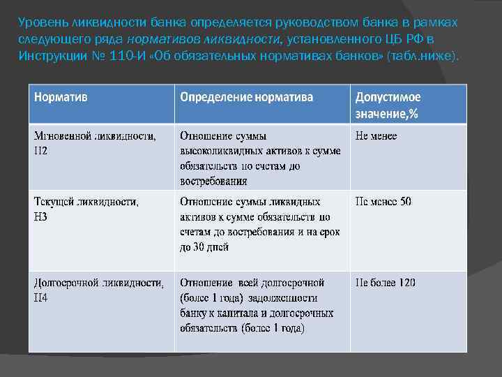 Уровни ликвидности активов. Уровень ликвидности банка это. Низкий уровень ликвидности. Уровни ликвидности предприятия. Нормативы ликвидности банка.