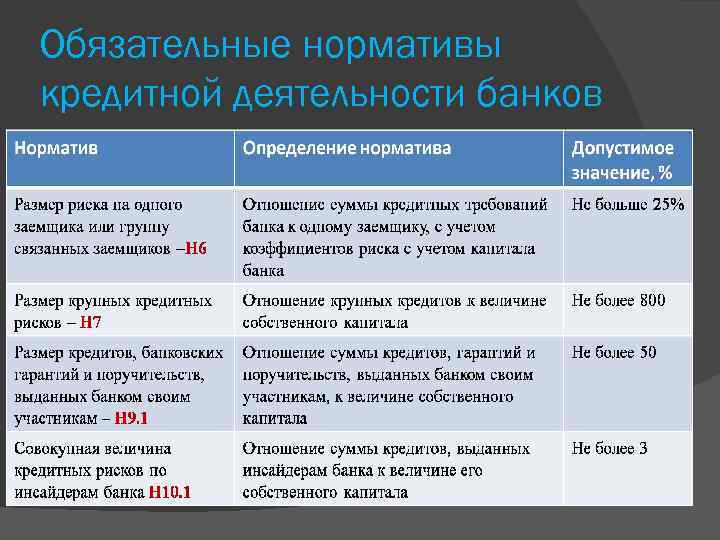 Коммерческий банк устанавливает. Нормативы деятельности банков. Обязательные нормативы банков. Обязательные нормативы деятельности банка. Нормативы коммерческих банков.